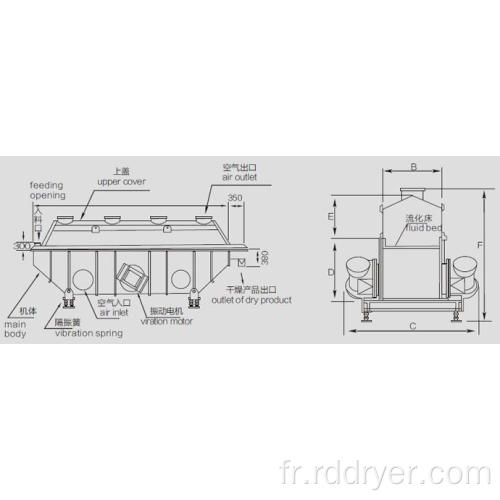 Machine de séchage de nouveau design Panko